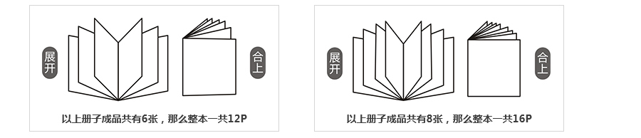 P數計(jì)算(suàn)方法.png