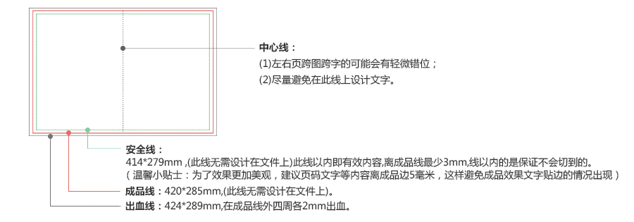 成品線出血線安全線.png